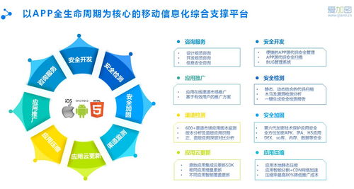 愛(ài)加密淺論 移動(dòng)互聯(lián)浪潮下，網(wǎng)絡(luò)信息安全軟件開(kāi)發(fā)的戰(zhàn)略基石作用