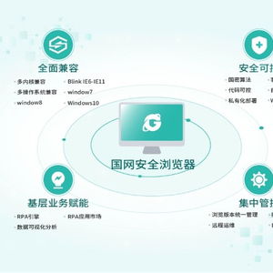 中國(guó)電科院自主研發(fā)國(guó)網(wǎng)安全瀏覽器，推動(dòng)桌面應(yīng)用軟件與信息安全自主可控